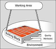 3D graphic of the building blocks model DYA Infrastructure Building Blocks Model structure.jpg