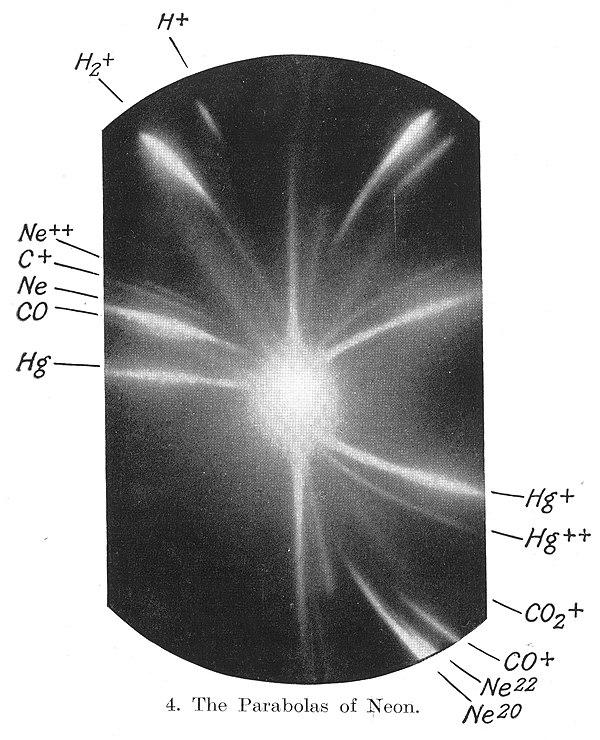 Discovery of Neon Isotopes