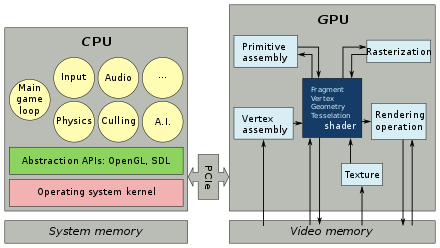 amd gpus that support opengl 4.3