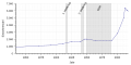 Vorschaubild der Version vom 18:57, 28. Apr. 2019