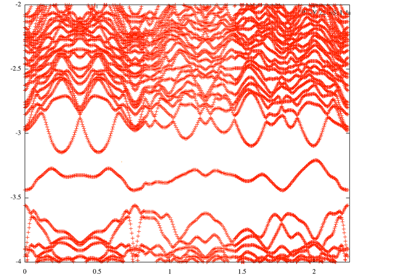 File:Electronic-energy-band.PNG