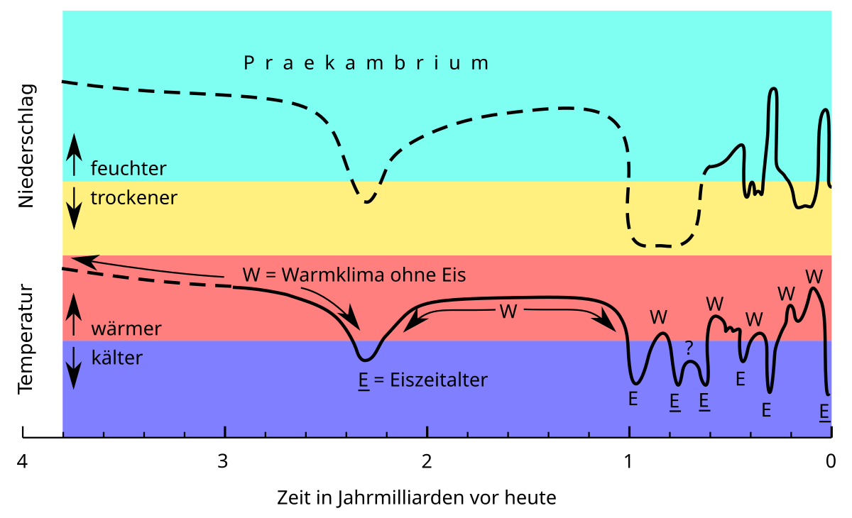 de.wikipedia.org