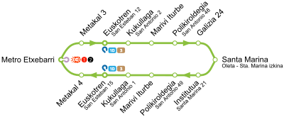 1. Linearen mapa