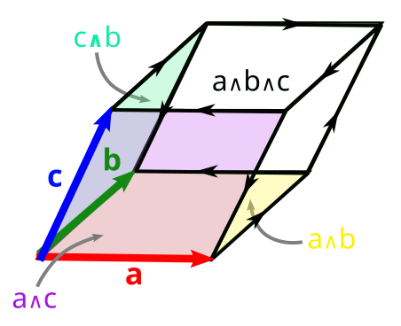 File:Exterior calc triple product.svg