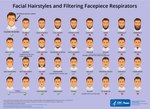 Thumbnail for File:Facial hairstyles and filtering facepiece respirators.pdf