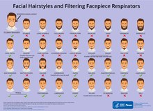 https://upload.wikimedia.org/wikipedia/commons/thumb/e/e6/Facial_hairstyles_and_filtering_facepiece_respirators.pdf/page1-220px-Facial_hairstyles_and_filtering_facepiece_respirators.pdf.jpg