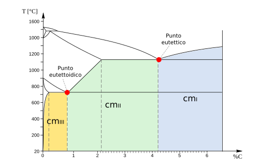 Cementite Wikiwand