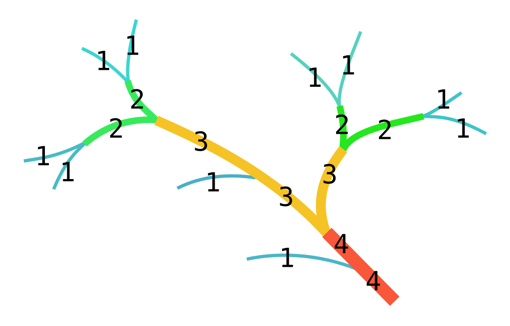 Horton Number -- from Wikipedia