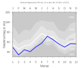 Thumbnail for version as of 19:43, 11 February 2008