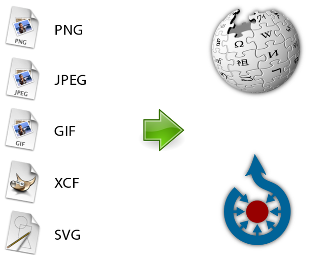 PNG, JPEG, GIF, XCF, SVG