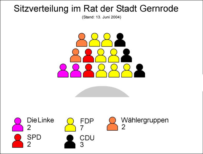 File:Gernrode Stadtrat 2004.PNG