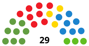 GranCanariaCabildoDiagram2023.svg