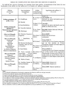 Indicatif (radio) — Wikipédia