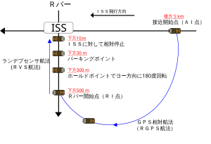 宇宙ステーション補給機 Wikipedia