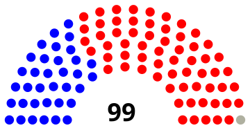 File:House of Representatives diagram 2014 State of Wisconsin.svg