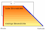 Vorschaubild für Hull-Zelle