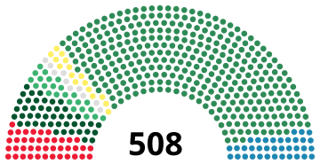 Italian Parliament, 1909.svg