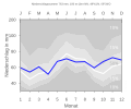 Thumbnail for version as of 19:15, 11 February 2008