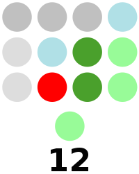 Composition du conseil provincial de Kalinga