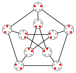 <span class="mw-page-title-main">Kneser graph</span>