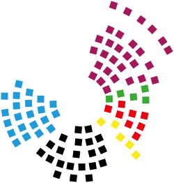 Thüringen Landtag kompozisyon.svg