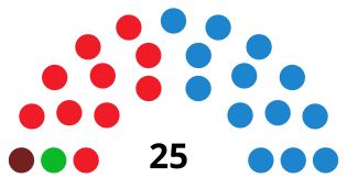 MeridaCouncilDiagram2011.svg