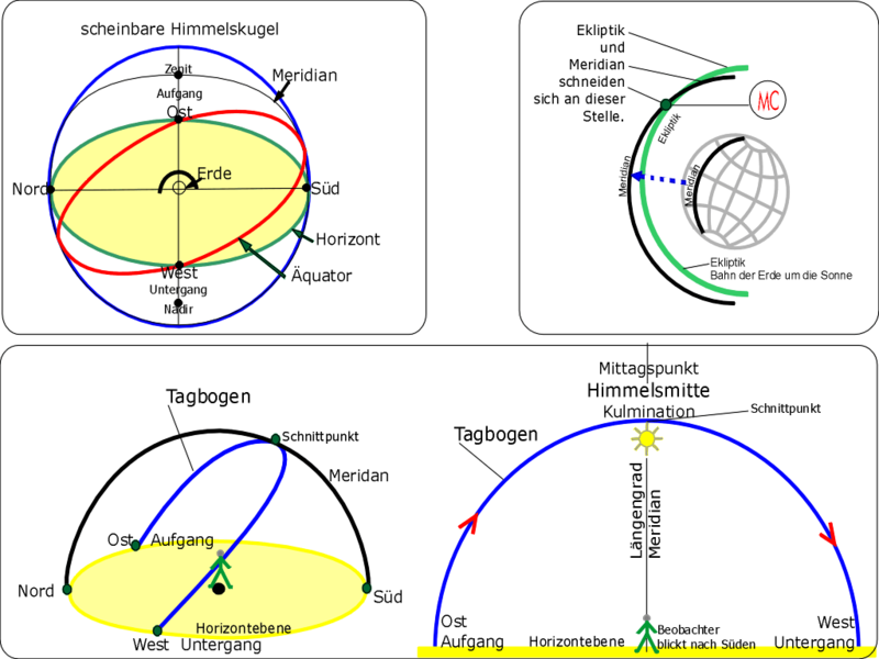 File:MCTagbogen.png