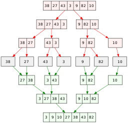 Merge Sort Sorting Algorithm 