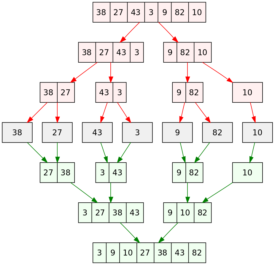 927px Merge sort algorithm diagram.svg
