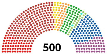 Chamber of Deputies party composition Mexican Chamber of Deputies 2018 elections.svg