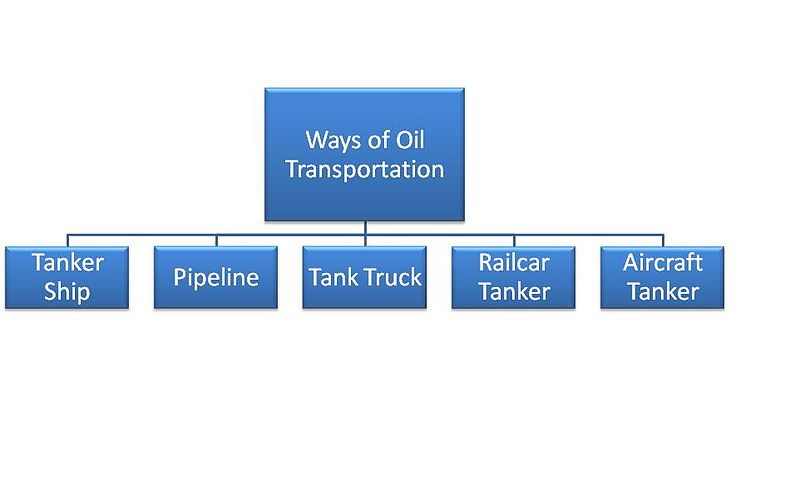 File:Midstream Tankers.JPG