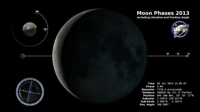 How can I tell what phase the moon is in?