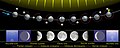 Moon phases fr.jpg