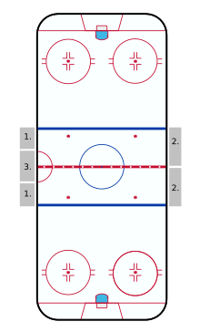 The current markings of an NHL hockey rink NHL Hockey Rink.svg