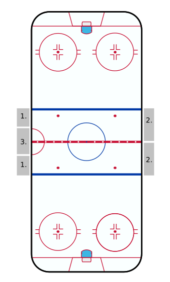 nhl crease dimensions