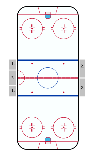 File:NHL Hockey Rink.svg