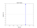 Nyquist diagram