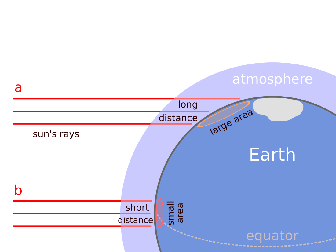 Ice cap climate