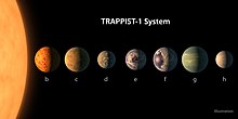 TRAPPIST-1 planetary system (artist's impression) PIA21422 - TRAPPIST-1 Planet Lineup, Figure 1.jpg