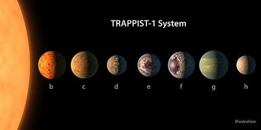 Imagem artística do sistema planetário de TRAPPIST-1.