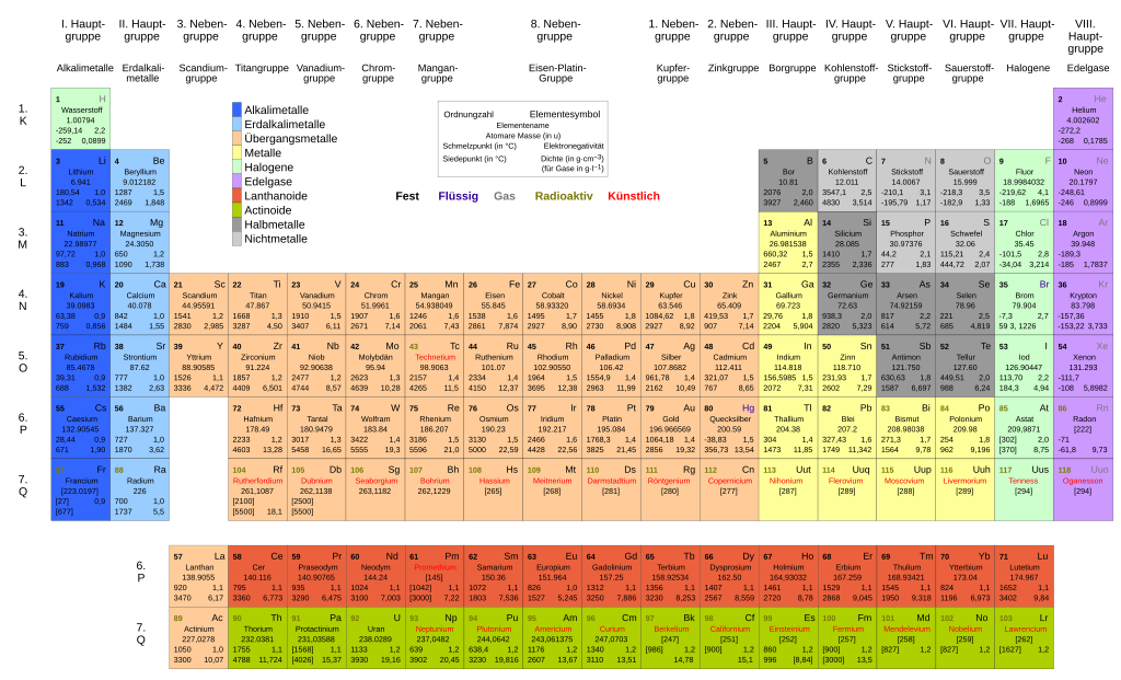 Mit license overview