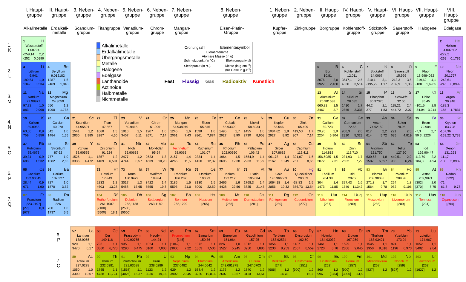 free Knowledge Discovery in Proteomics