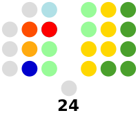 Philippine Senate composition.svg
