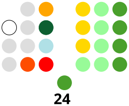 Composition du Sénat philippin.svg