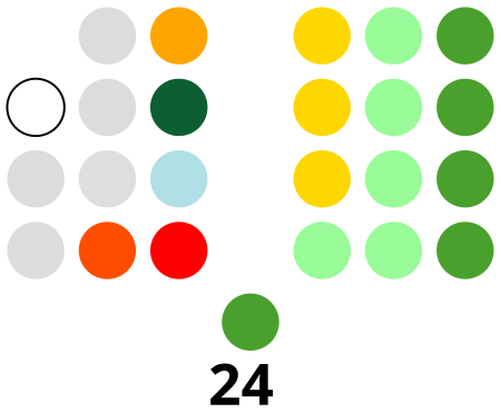 Tập_tin:Philippine_Senate_composition.svg