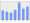 Evolucion de la populacion 1962-2008