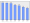 Evolucion de la populacion 1962-2008