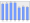 Evolucion de la populacion 1962-2008