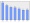 Evolucion de la populacion 1962-2008