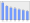 Evolucion de la populacion 1962-2008